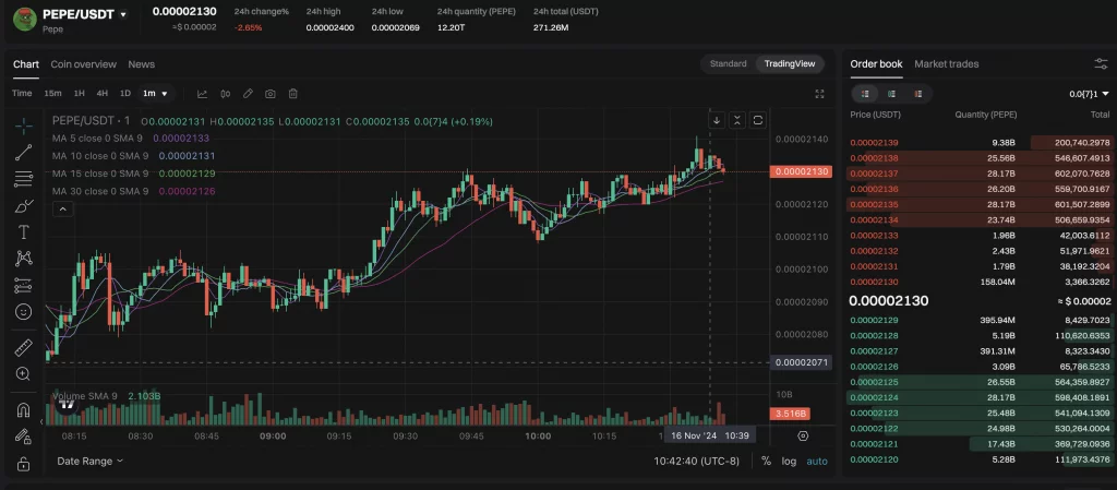 Trading Pepe on Bitget